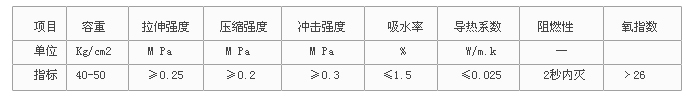 彩色涂層鋼板涂層構(gòu)造